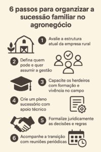 6 passos para organizar a sucessão familiar no agronegócio