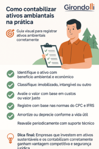 Infográfico Como contabilizar ativos ambientais na prática_girondolli